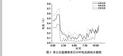 實(shí)例3.jpg