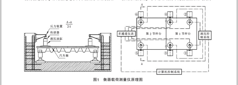 測(cè)量1.jpg