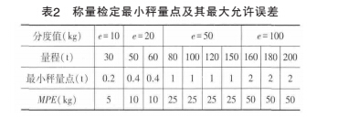 測(cè)量3.jpg