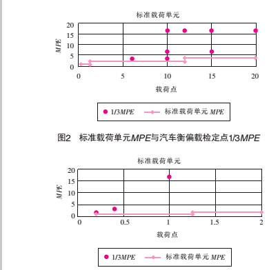 測(cè)量5.jpg