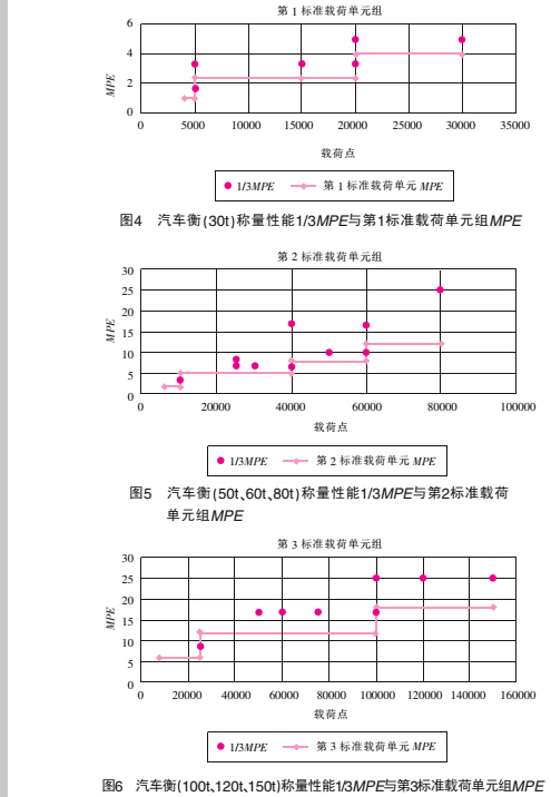 測(cè)量7.jpg