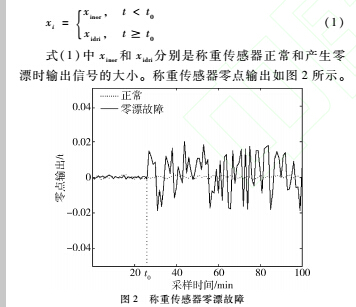 數(shù)據(jù)2.jpg